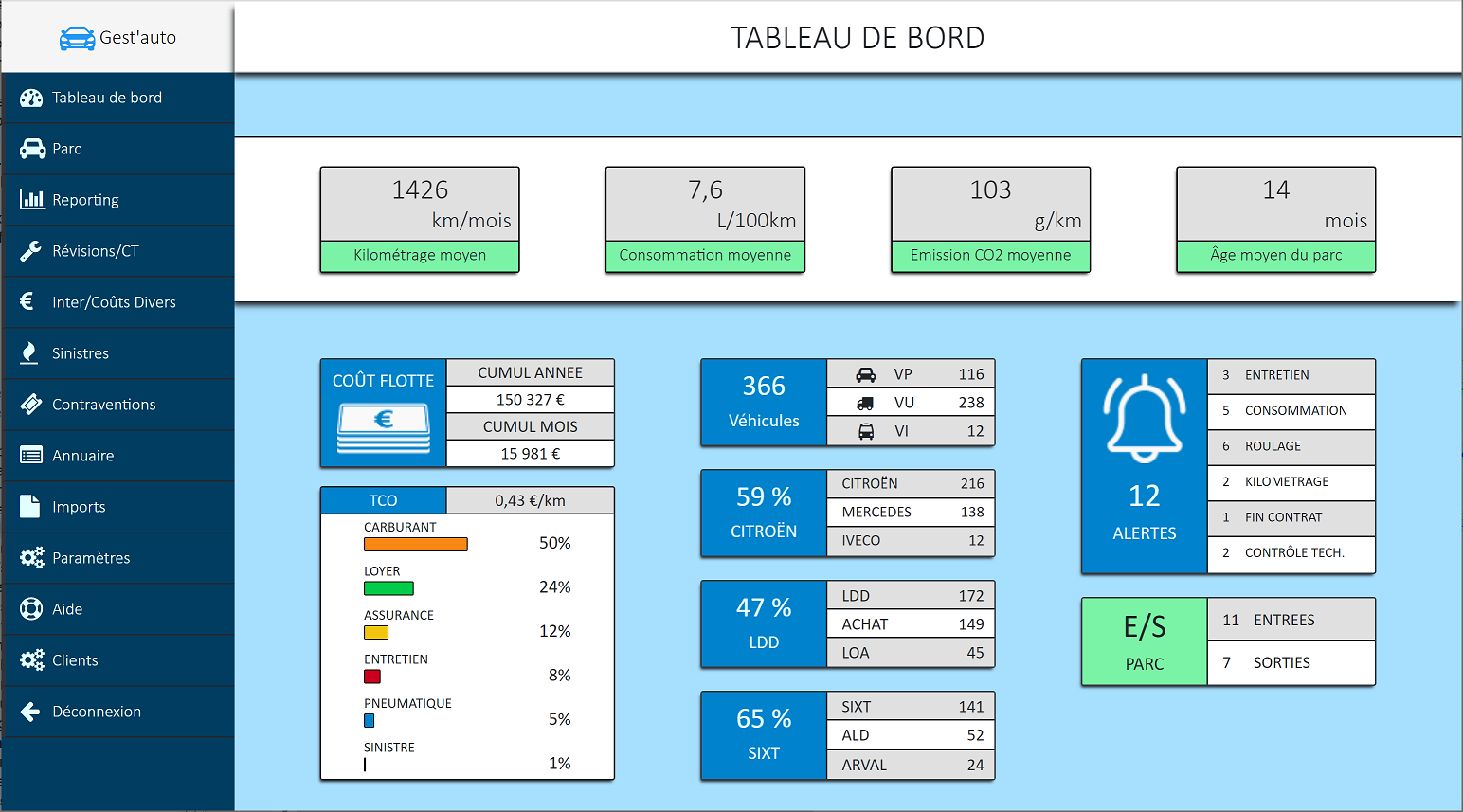 GestAuto-tableauBordFinal.png