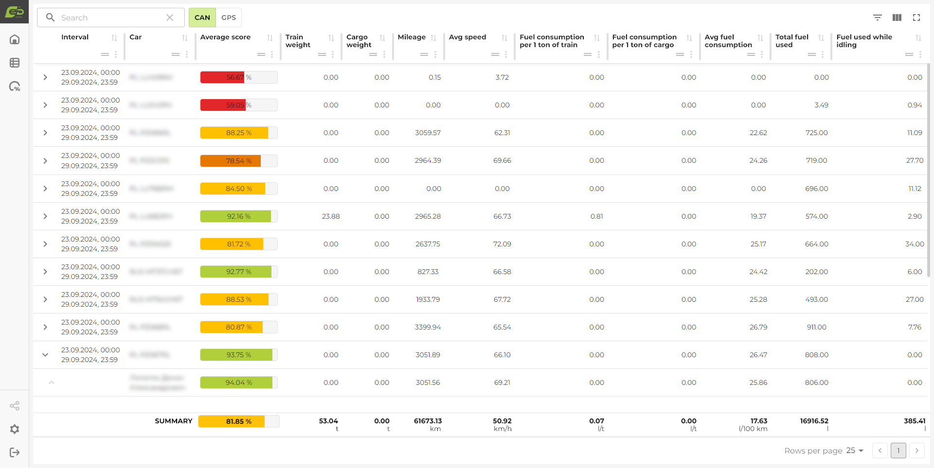 ECO Drive-summary table_window _en_.png
